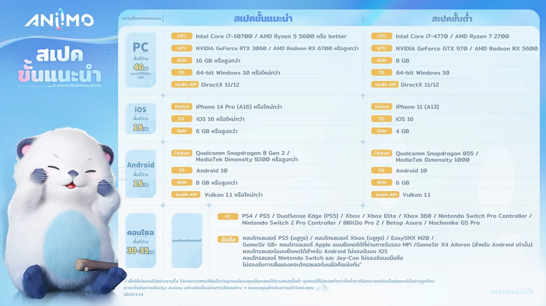 สเปคขั้นต่ำและสเปคแนะนำของ Aniimo บน PC iOS Android และคอนโซล