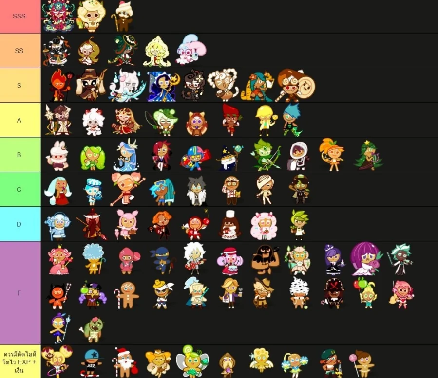 ตาราง Tier List คุกกี้ Cookie Run Classic จัดอันดับ SSS ถึง F
