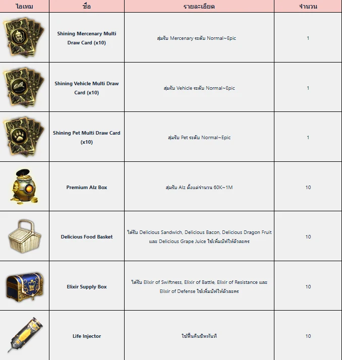 ตารางไอเทมรางวัลลงทะเบียนล่วงหน้า CABAL RED