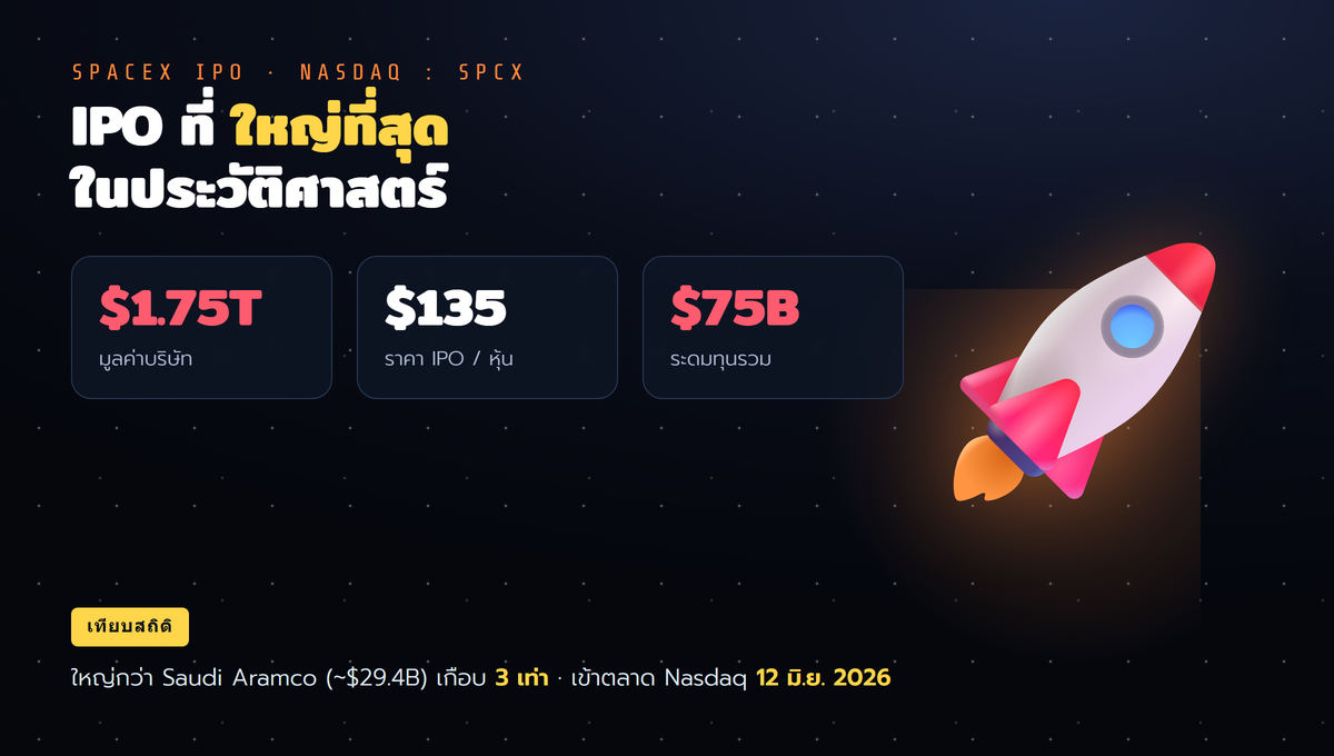 SpaceX IPO SPCX — IPO ที่ใหญ่ที่สุดในประวัติศาสตร์ มูลค่า 1.75 ล้านล้านดอลลาร์
