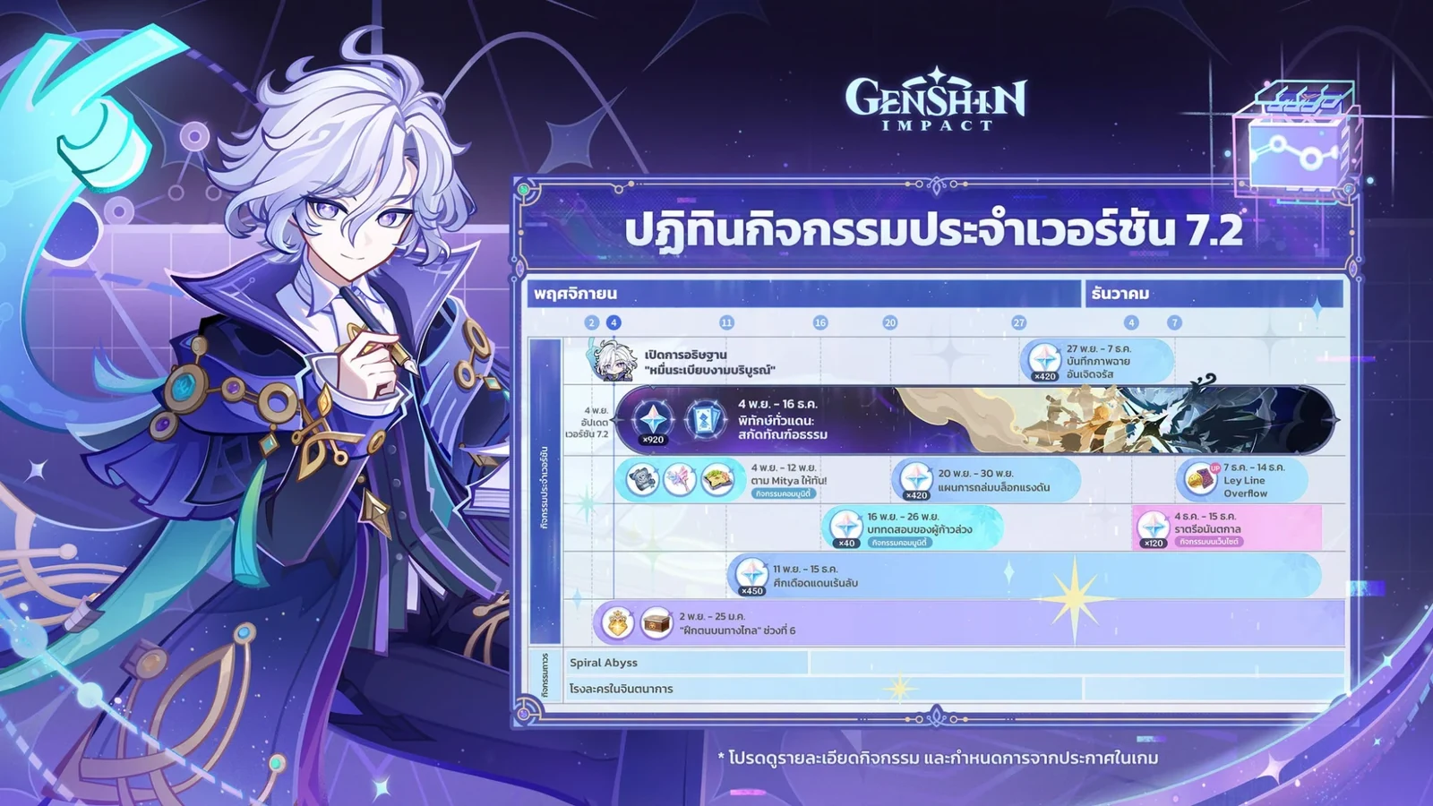 ตารางกิจกรรมทั้งหมดในปฏิทิน 7.2