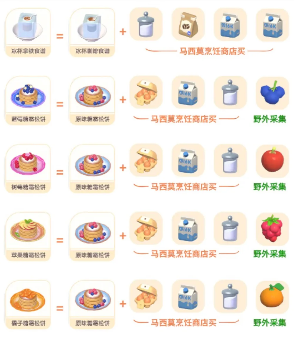 สรุปคู่มือ Frost Season Heartopia เตา Penguin Stove และสูตรอาหาร