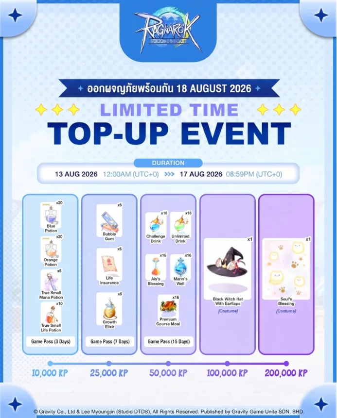 สรุปกิจกรรมฉลองเปิดเซิร์ฟเวอร์ (Launch Events)