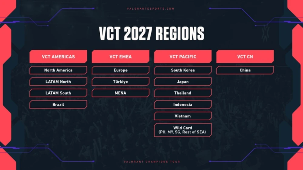 ตารางภูมิภาค VCT 2027 ทุกลีก รวม Thailand Indonesia Vietnam ใน VCT Pacific
