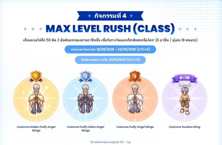 รางวัลกิจกรรมเปิดเซิร์ฟ Ragnarok Zero Global แจกคอสตูมและไอเทมฟรี