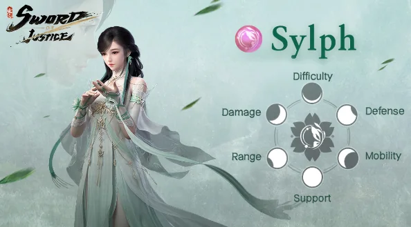 คลาส Sylph สายจู่โจมพริ้วไหว Agility Melee ในเกม Sword of Justice