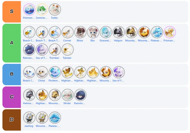 เกณฑ์การจัด Tier List Aniimo ธาตุลม